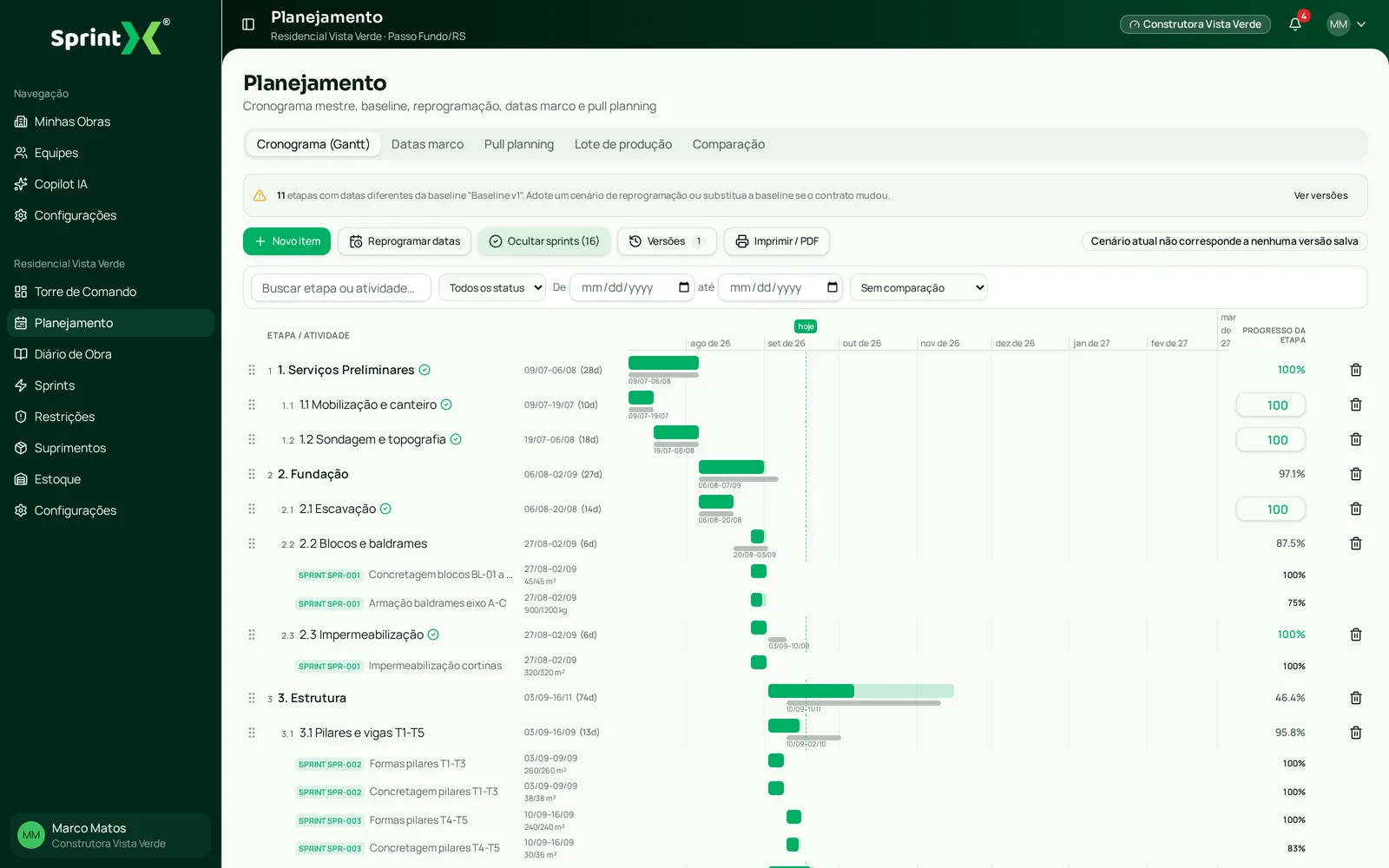Cronograma de Gantt e pull planning do SprintX