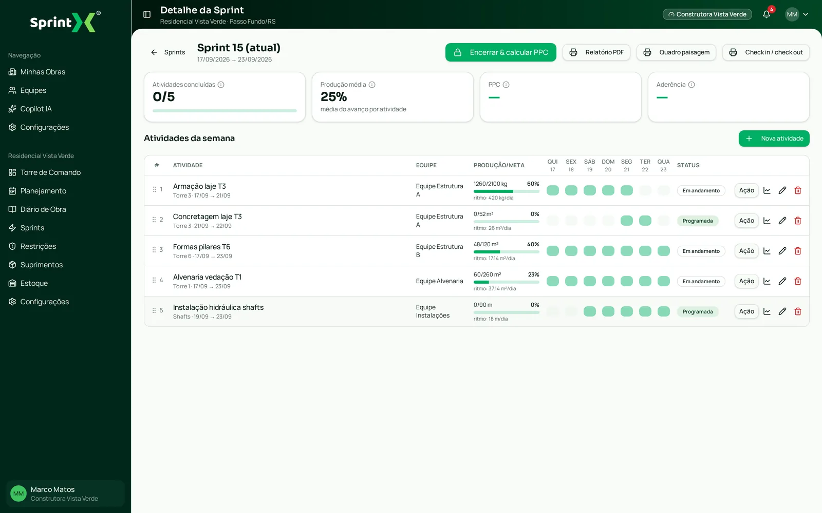 Tela de Sprints Semanais no SprintX